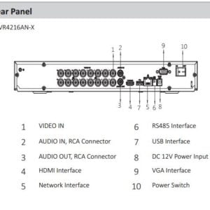 DVR/NVR 32CH DAHUA 1080N/720P H.265 2HDD AUDIO BNC - Imagen 3